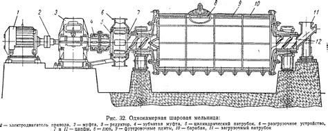 Определите тип мельницы