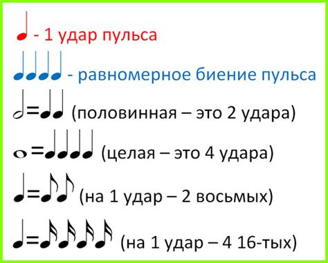 Определить длительность круиза