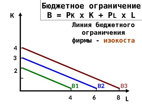 Оптимальная комбинация передач