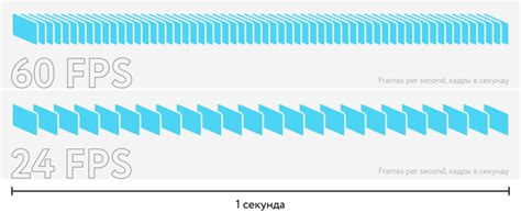 Оптимальная настройка кадров в секунду в Крите