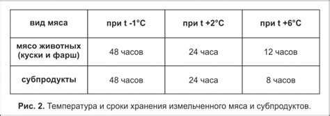 Оптимальная температура хранения пельменей