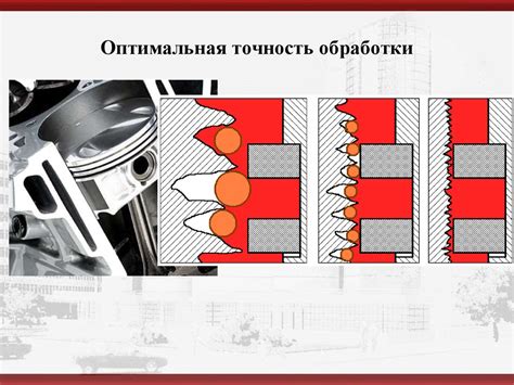 Оптимальная точность и долговечность