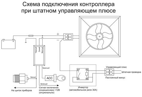 Оптимальные настройки для отключения вентилятора