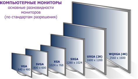 Оптимальный размер экрана для игр