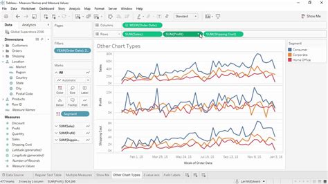 Оптимизация запросов с measure names в Tableau