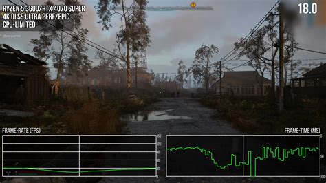 Оптимизация игры Сталкер Аномалия: улучшение производительности