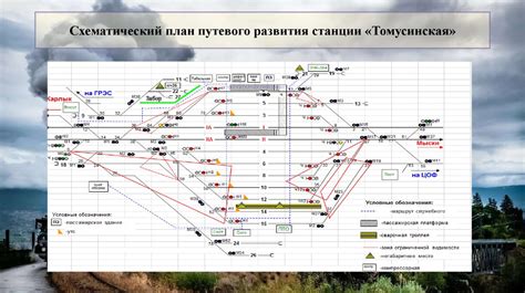 Оптимизация работы притока