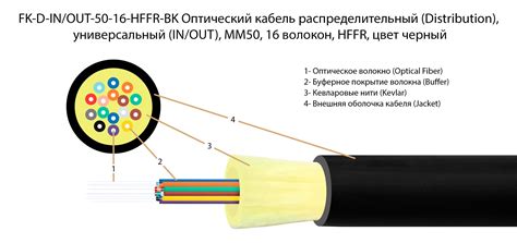 Осмотр и подготовка оптоволоконного кабеля