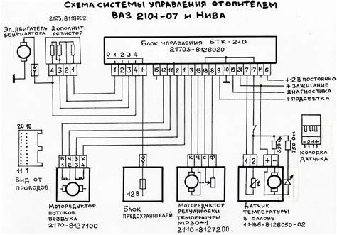 Основная задача блока управления печкой