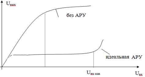 Основные компоненты ару