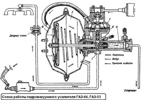 Основные компоненты гидровакуумного усилителя тормозов