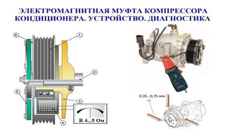 Основные компоненты муфты компрессора