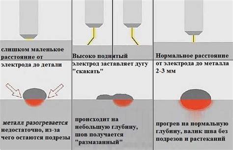 Основные правила ухода за электродами