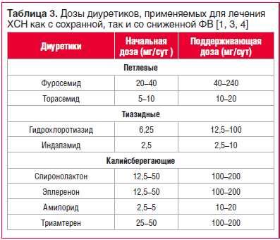Основные принципы действия лакмуса