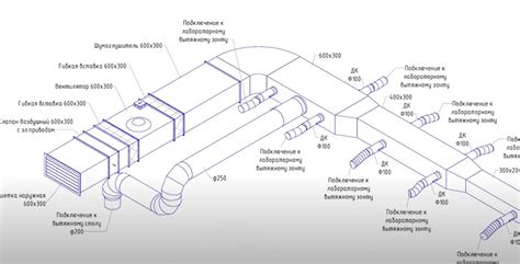Основные принципы работы косилки