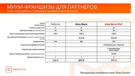 Основные функции приложения Х5 Курьер