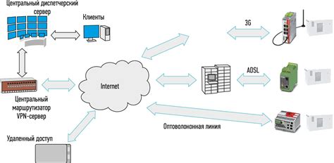 Основные элементы управления