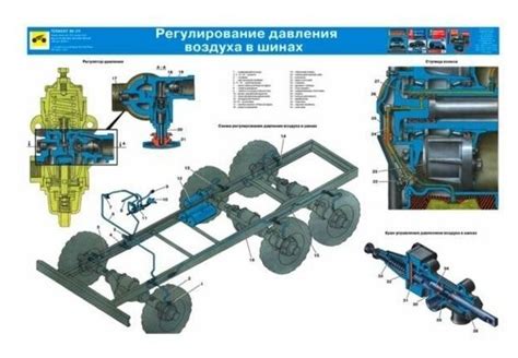 Основные этапы подкачки колес