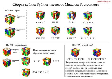 Основы сборки кубика Рубика