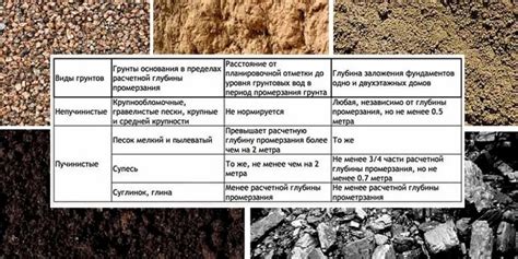 Особенности использования на разных типах грунта
