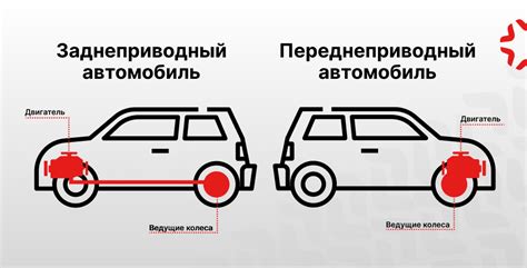 Особенности сход-развала для автомобилей с передним и задним приводом