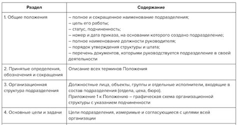 Ответственности директора
