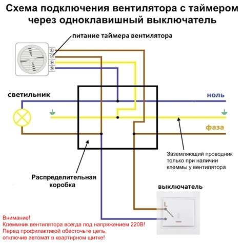 Отключение вентилятора в программном режиме