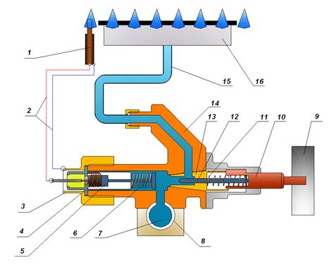 Отключение газ контроля