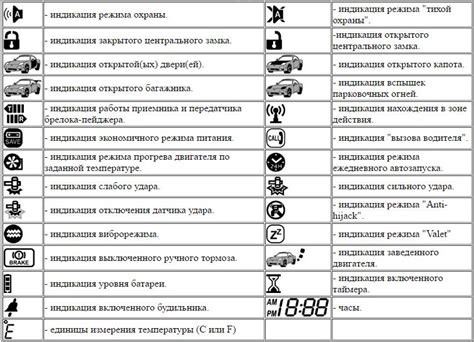 Отключение звука при помощи кнопки на брелке