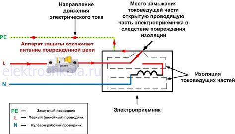 Отключение питания терморегулятора