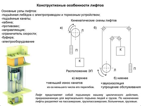 Отличительные особенности лифтов без музыки