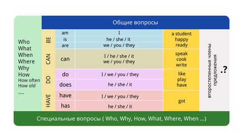 Отображение ответов на вопросы
