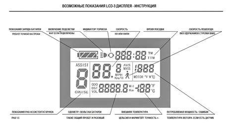 Отображение текущего времени на дисплее