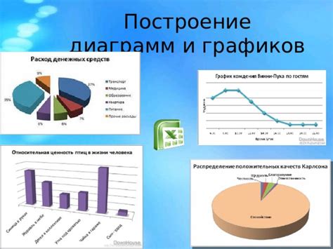 Оформление графиков и диаграмм