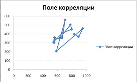 Оценка результатов гипотезы