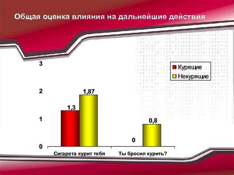 Оценка состояния тахометра и дальнейшие действия