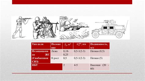 Оценка эффективности стрельбы