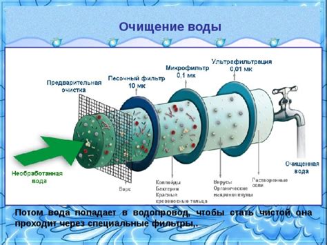 Очищение воды вымораживанием: общая информация