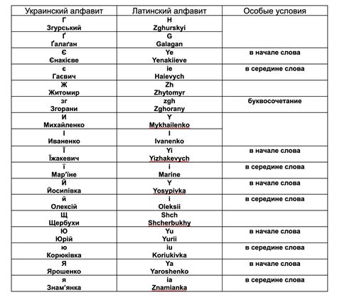 Ошибки при транслитерации