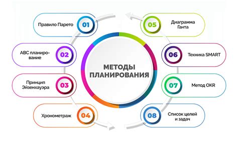 Планирование и построение основы