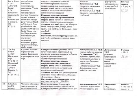 План проекта по английскому языку для 3 класса: "Мой паспорт"