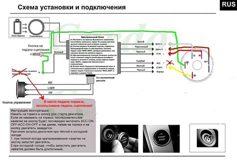 Плюсы и минусы отключения системы старт-стоп