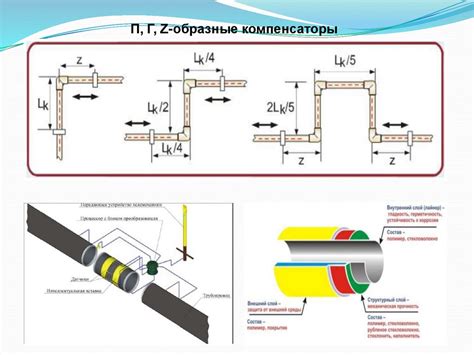 Повышение безопасности