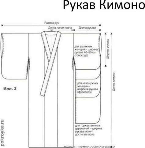 Подготовка и выкройка юкаты