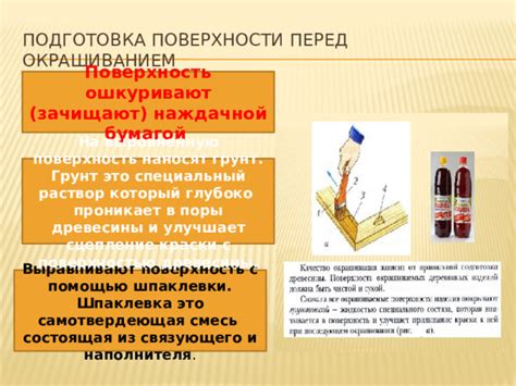 Подготовка и обработка наполнителя