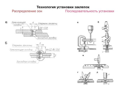 Подготовка и сборка основы