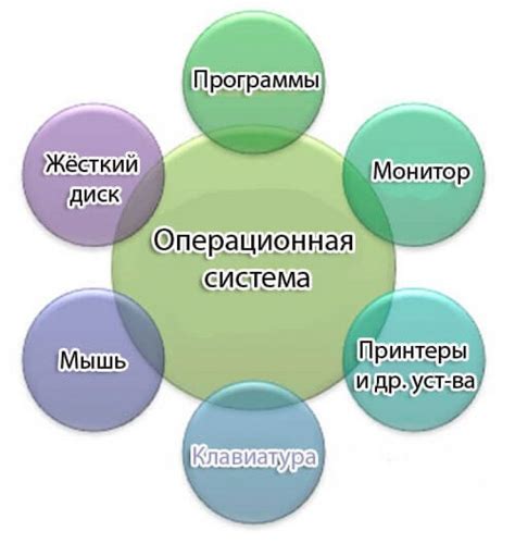 Подготовка компьютера и операционной системы