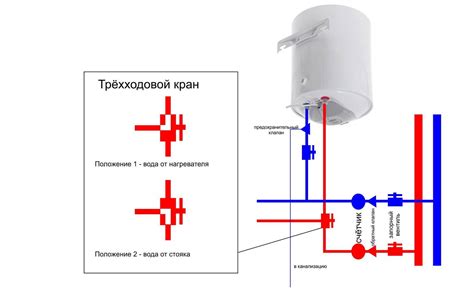 Подготовка к подключению водонагревателя