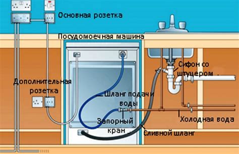 Подготовка к установке посудомоечной машины Грундиг