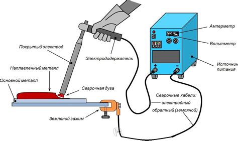 Подготовка металла для сварки